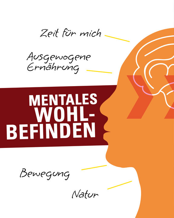 Skizze mentales Wohlbefinden