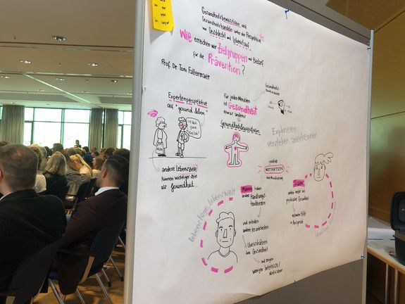 Graphic Recording Prof. Dr. Toni Faltermaier