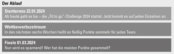 Ablaufplan Burghofklinik