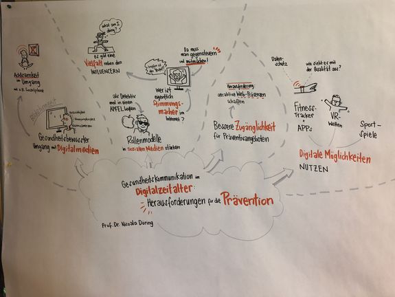 Graphic Recording Prof. Dr. Nicola Döring