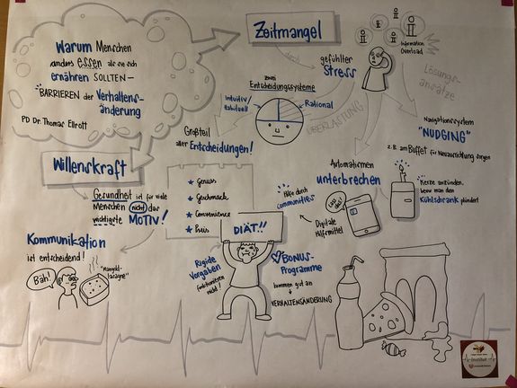 Graphic Recording PD Dr. med. Thomas Ellrott