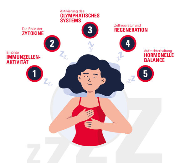 Infografik schlafende Person