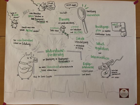 Graphic Recording Prof. Dr. Sonia Lippke