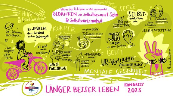 Präsentation Margot Flügel Anhalt