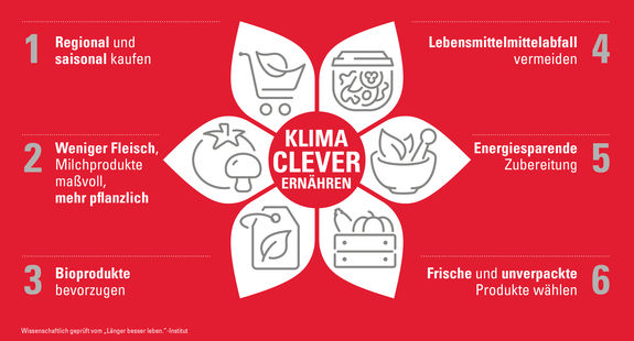 Diese Infografik zeigt Tipps zur klimaschonenden Ernährung.