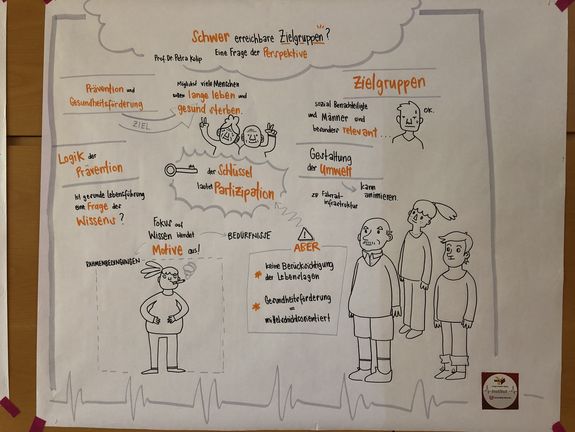 Graphic Recording Prof. Dr. Petra Kolip