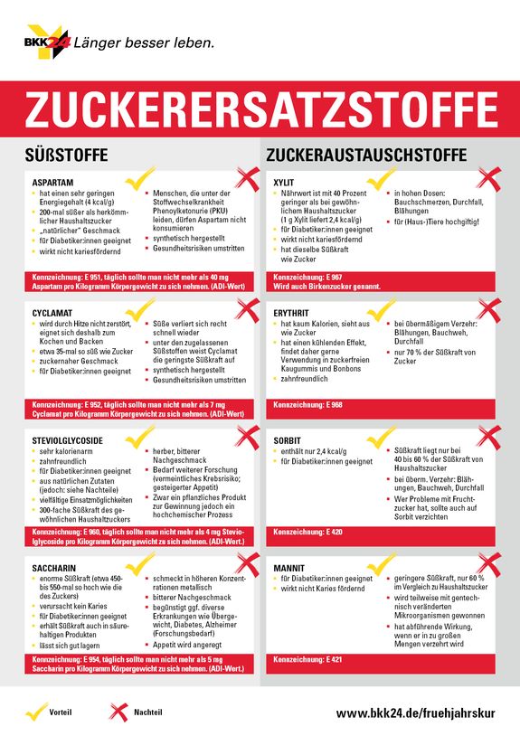 Übersicht zu einzelnen Zuckerersatzstoffen mit Vor- und Nachteilen